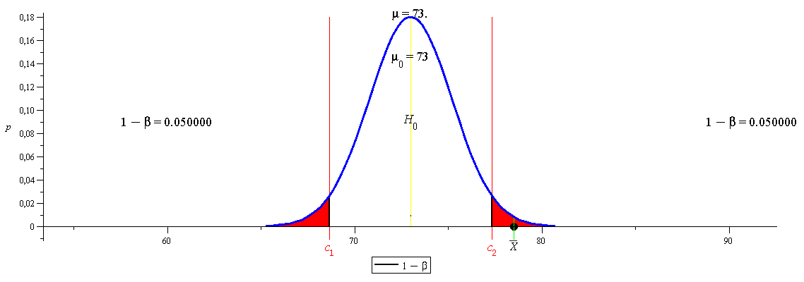 Plot_2d